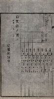 諸稅關係書綴藏品圖，第127張