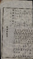 諸稅關係書綴藏品圖，第129張