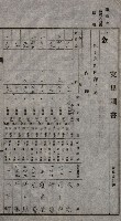 諸稅關係書綴藏品圖，第130張