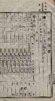 諸稅關係書綴藏品圖，第132張