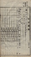 諸稅關係書綴藏品圖，第133張