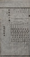 諸稅關係書綴藏品圖，第140張