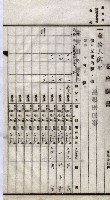 諸稅關係書綴藏品圖，第142張