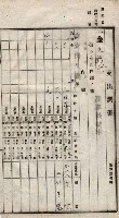 諸稅關係書綴藏品圖，第143張