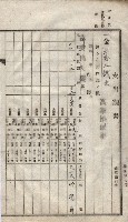 諸稅關係書綴藏品圖，第145張