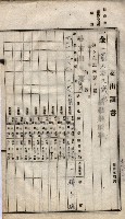 諸稅關係書綴藏品圖，第147張