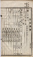 諸稅關係書綴藏品圖，第151張