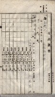 諸稅關係書綴藏品圖，第153張