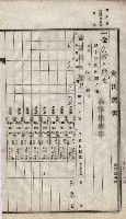 諸稅關係書綴藏品圖，第154張