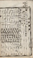 諸稅關係書綴藏品圖，第155張