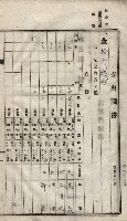 諸稅關係書綴藏品圖，第156張