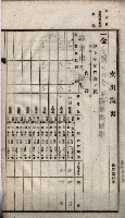 諸稅關係書綴藏品圖，第157張