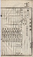 諸稅關係書綴藏品圖，第158張