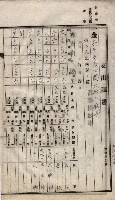 諸稅關係書綴藏品圖，第159張