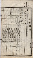 諸稅關係書綴藏品圖，第164張