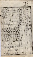 諸稅關係書綴藏品圖，第168張