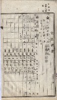 諸稅關係書綴藏品圖，第170張