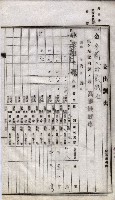 諸稅關係書綴藏品圖，第171張