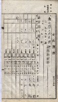 諸稅關係書綴藏品圖，第174張