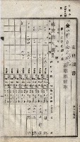 諸稅關係書綴藏品圖，第176張