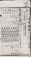 諸稅關係書綴藏品圖，第179張