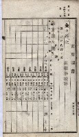 諸稅關係書綴藏品圖，第186張