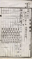 諸稅關係書綴藏品圖，第188張