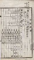 諸稅關係書綴藏品圖，第189張
