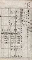 諸稅關係書綴藏品圖，第191張