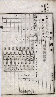 諸稅關係書綴藏品圖，第192張