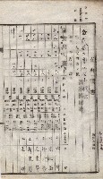 諸稅關係書綴藏品圖，第193張
