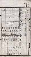 諸稅關係書綴藏品圖，第194張