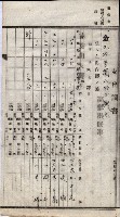 諸稅關係書綴藏品圖，第195張
