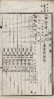諸稅關係書綴藏品圖，第197張