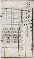 諸稅關係書綴藏品圖，第198張