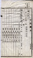諸稅關係書綴藏品圖，第199張