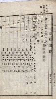諸稅關係書綴藏品圖，第200張