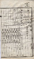 諸稅關係書綴藏品圖，第202張