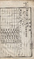 諸稅關係書綴藏品圖，第205張