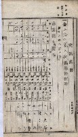 諸稅關係書綴藏品圖，第206張