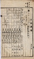 諸稅關係書綴藏品圖，第208張