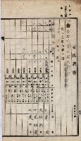 諸稅關係書綴藏品圖，第209張