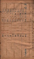 收益財產調書（鳳山區所在縣有地）藏品圖，第6張