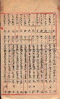 產業組合登記－
申請書、囑託書、通知書附屬書類綴入帳 （申產第四號）藏品圖，第29張