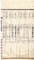 產業組合登記囑託書類綴入帳 
（申產第拾四號）藏品圖，第3張