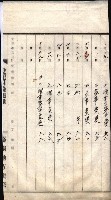 產業組合登記囑託書類綴入帳 
（申產第拾四號）藏品圖，第5張