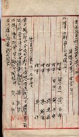 產業組合登記囑託書類綴入帳 
（申產第拾壱號）藏品圖，第96張