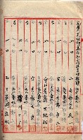 產業組合登記囑託書類綴入帳 
（申產第拾壱號）藏品圖，第168張