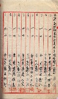 產業組合登記囑託書類綴入帳 
（申產第拾壱號）藏品圖，第172張