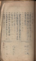 參考資料藏品圖，第150張